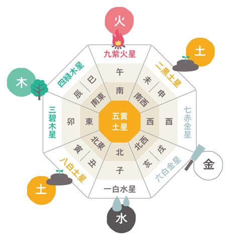 風水 数字 4|【開運】幸運を引き寄せる数字とは？風水で運気を上。